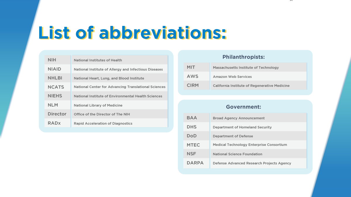 List of abbreviations used in figures